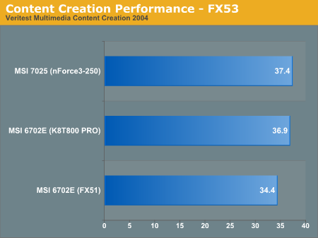 Content Creation Performance - FX53